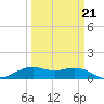 Mesquite Point tide chart for Saturday, March 21, 2026