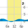 Mesquite Point tide chart for Monday, March 2, 2026