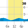 Mesquite Point tide chart for Monday, March 30, 2026