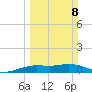 Mesquite Point tide chart for Sunday, March 8, 2026