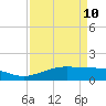 Mesquite Point tide chart for Friday, April 10, 2026