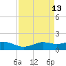 Mesquite Point tide chart for Monday, April 13, 2026