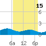 Mesquite Point tide chart for Wednesday, April 15, 2026