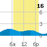 Mesquite Point tide chart for Thursday, April 16, 2026