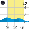 Mesquite Point tide chart for Friday, April 17, 2026