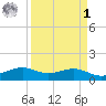 Mesquite Point tide chart for Wednesday, April 1, 2026