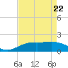 Mesquite Point tide chart for Wednesday, April 22, 2026