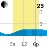 Mesquite Point tide chart for Thursday, April 23, 2026