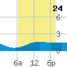 Mesquite Point tide chart for Friday, April 24, 2026