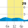 Mesquite Point tide chart for Wednesday, April 29, 2026