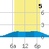 Mesquite Point tide chart for Sunday, April 5, 2026