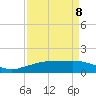 Mesquite Point tide chart for Wednesday, April 8, 2026