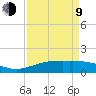 Mesquite Point tide chart for Thursday, April 9, 2026
