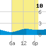 Mesquite Point tide chart for Sunday, May 10, 2026