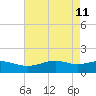 Mesquite Point tide chart for Monday, May 11, 2026