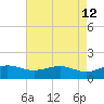 Mesquite Point tide chart for Tuesday, May 12, 2026