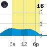 Mesquite Point tide chart for Saturday, May 16, 2026