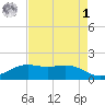 Mesquite Point tide chart for Friday, May 1, 2026