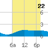 Mesquite Point tide chart for Friday, May 22, 2026