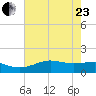 Mesquite Point tide chart for Saturday, May 23, 2026