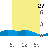 Mesquite Point tide chart for Wednesday, May 27, 2026