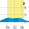 Mesquite Point tide chart for Saturday, May 2, 2026