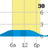 Mesquite Point tide chart for Saturday, May 30, 2026