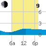 Mesquite Point tide chart for Saturday, May 9, 2026