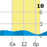 Mesquite Point tide chart for Wednesday, June 10, 2026