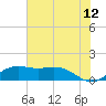 Mesquite Point tide chart for Friday, June 12, 2026