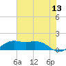 Mesquite Point tide chart for Saturday, June 13, 2026