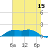 Mesquite Point tide chart for Monday, June 15, 2026