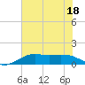 Mesquite Point tide chart for Thursday, June 18, 2026
