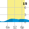 Mesquite Point tide chart for Friday, June 19, 2026