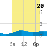 Mesquite Point tide chart for Saturday, June 20, 2026