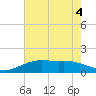 Mesquite Point tide chart for Thursday, June 4, 2026