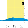 Mesquite Point tide chart for Friday, June 5, 2026