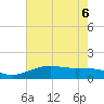 Mesquite Point tide chart for Saturday, June 6, 2026