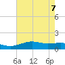 Mesquite Point tide chart for Sunday, June 7, 2026
