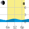 Mesquite Point tide chart for Monday, June 8, 2026