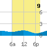 Mesquite Point tide chart for Tuesday, June 9, 2026