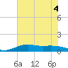 Mesquite Point tide chart for Saturday, July 4, 2026