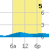 Mesquite Point tide chart for Sunday, July 5, 2026