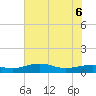 Mesquite Point tide chart for Monday, July 6, 2026