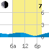 Mesquite Point tide chart for Tuesday, July 7, 2026
