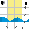 Messick Point tide chart for Friday, February 19, 2021