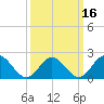 Messick Point tide chart for Tuesday, March 16, 2021