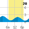 Messick Point tide chart for Saturday, March 20, 2021