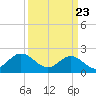 Messick Point tide chart for Tuesday, March 23, 2021