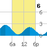 Messick Point tide chart for Saturday, March 6, 2021